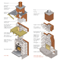 Component and build diagram for Double Module DM44