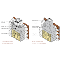 Component and build diagram for Firechests & Gathers